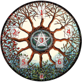 Пентакль Самайна. Расклад. Samhain